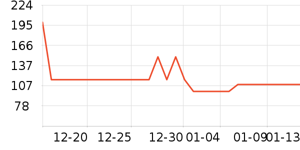 ����ȡů����ʷ�۸�