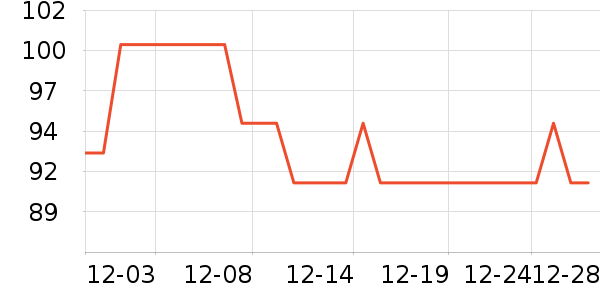 ������ѧ��Ь��ʷ�۸�