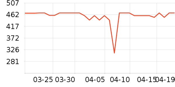 Ӥ�׶�ά����/��������ʷ�۸�