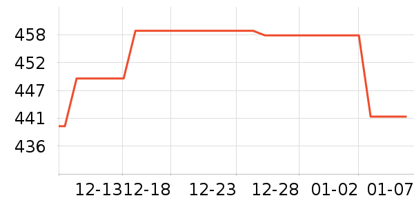 Ӥ�׶�ά����/��������ʷ�۸�