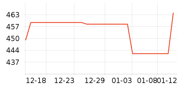 Ӥ�׶�ά����/��������ʷ�۸�