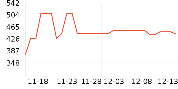 Ӥ�׶�ά����/��������ʷ�۸�