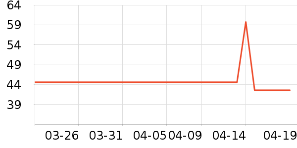 ����Һ��˪��ʷ�۸�