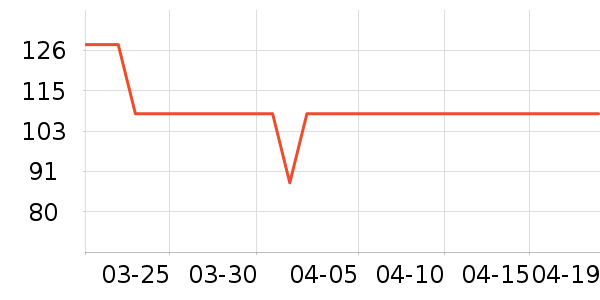 ����ŷ����CC/BB˪��ʷ�۸�