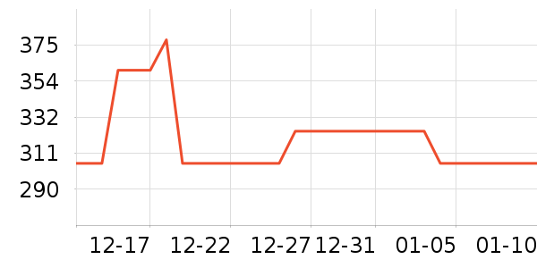 15/16  fifteensixteen��ʿ���а���ʷ�۸�