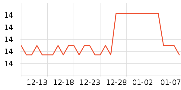 �տ��;���ʷ�۸�