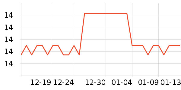 �տ��;���ʷ�۸�