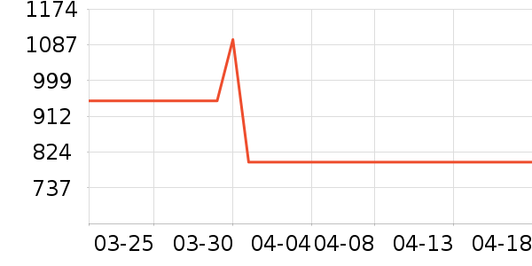 ���ż�/��̨/���ĸ���ʷ�۸�