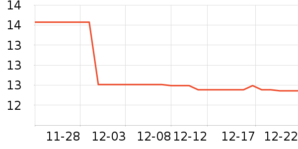 �帣��ţͨ��������ʷ�۸�