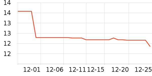 �帣��ţͨ��������ʷ�۸�