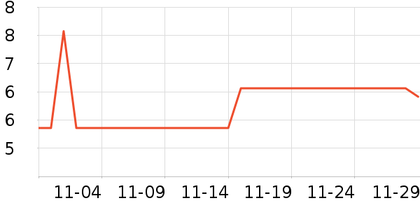 鿵��û��߻�����ʷ�۸�