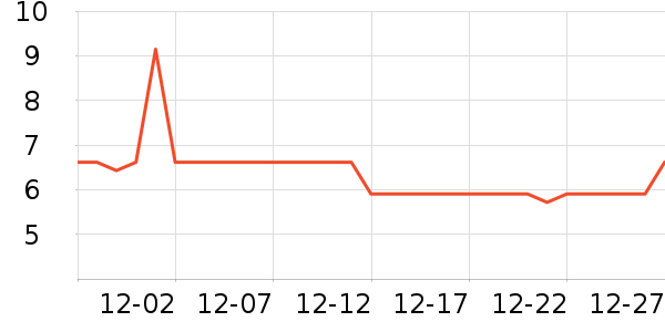 鿵��û��߻�����ʷ�۸�