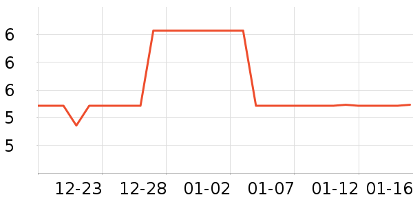 鿵��û��߻�����ʷ�۸�