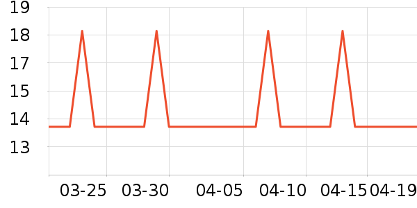 �Ź�������ʷ�۸�