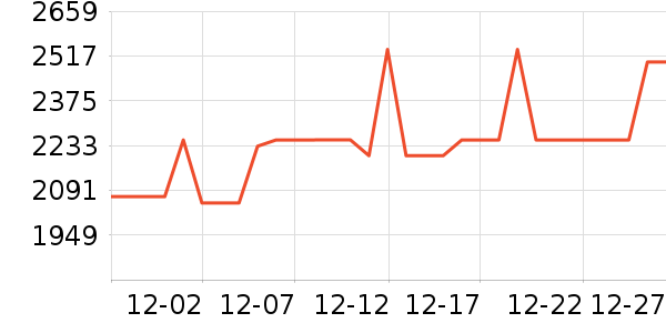 ����������ʷ�۸�