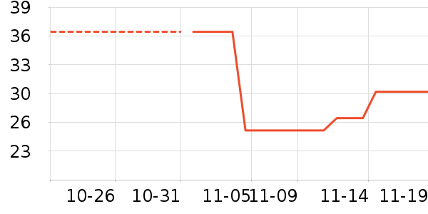 �׷�/�׺�/������ʷ�۸�