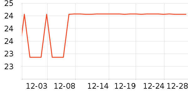 Ӣ���׷�/�׺�/������ʷ�۸�