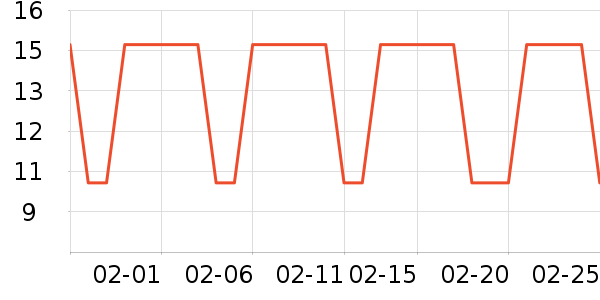 ��ֶ�������ʷ�۸�