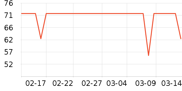 CANMAKE��Ӱ��ʷ�۸�