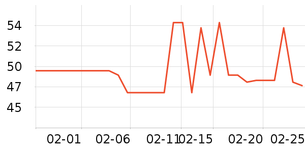 ���縴��ά������ʷ�۸�