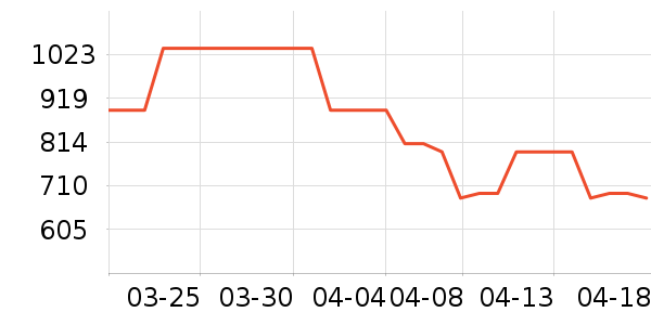 ����õ��ʱ�е�׹/������ʷ�۸�