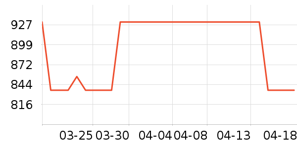 ����õ��ʱ�е�׹/������ʷ�۸�