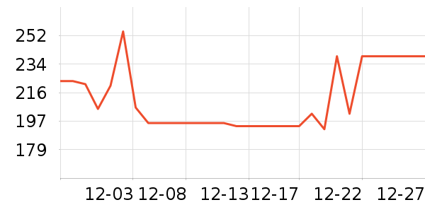 �ղ���ȡů����ʷ�۸�