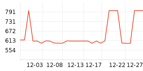 �����˶�װ��ʷ�۸�