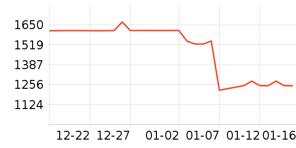 ������Ʒ��ʷ�۸�