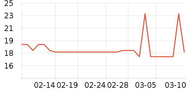 ������/������ʷ�۸�