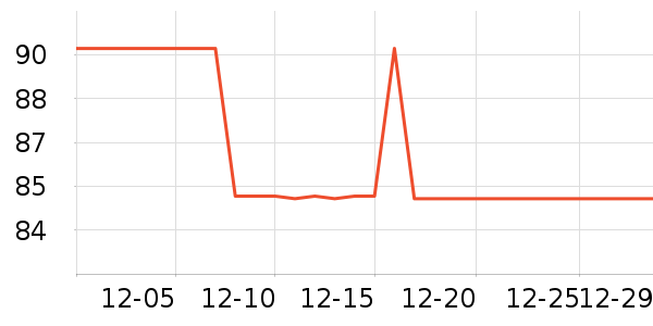 ��ʿ��Ⱦ��/�̷�/������ʷ�۸�