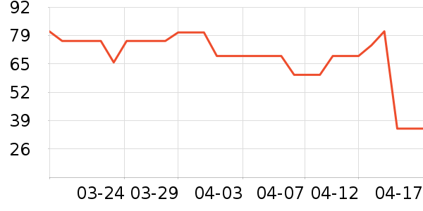 �������氲����ʷ�۸�