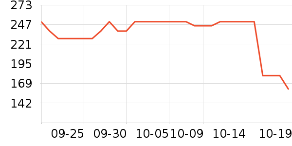 �찲��������ʷ�۸�