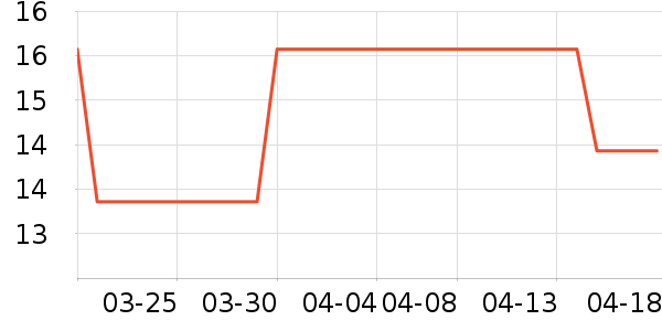 ����Τ��������ƽ�������ʷ�۸�