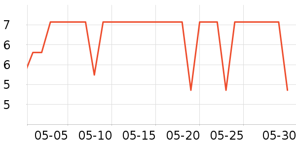 ���Ϻ�ŵ����������е��ʷ�۸�