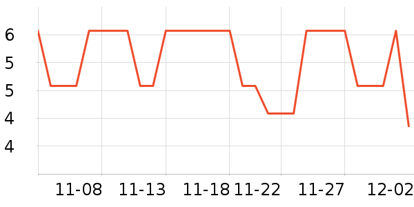 �������ֶ�������ʷ�۸�