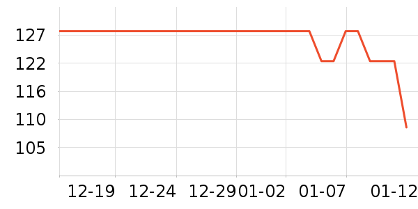 Piva�ֻ������/��������ʷ�۸�