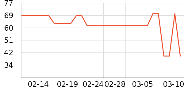 ��ά�Ž�������ʷ�۸�