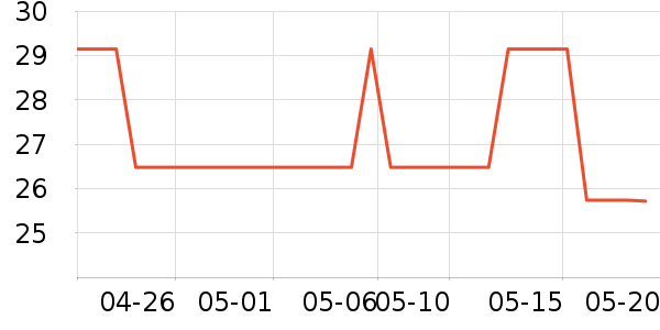 �ݰ���Ұ�ʹ�����ʷ�۸�