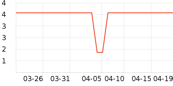 ������ζ��ʷ�۸�