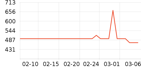 ����ŷ�ֱ���ʷ�۸�