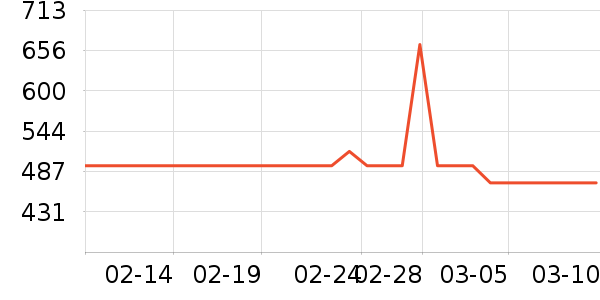 ����ŷ�ֱ���ʷ�۸�