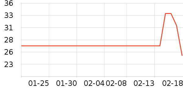 ������ʷ�۸�