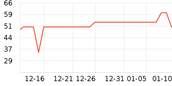 �������������ʷ�۸�