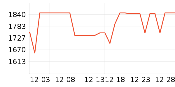 ����ʷ�۸�