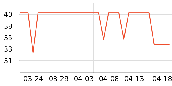 �����̲���ʷ�۸�