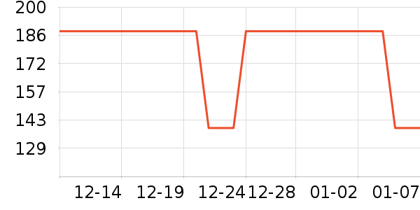 Ʊ����ʷ�۸�