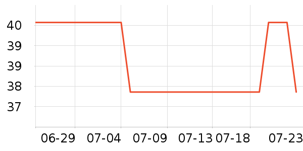 ������ü��/ü��/ü����ʷ�۸�