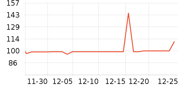 ����ţ��/��Ʒ��ʷ�۸�