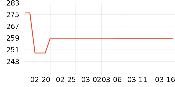 ����U����ʷ�۸�